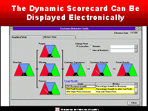 The Dynamic Business Scorecard